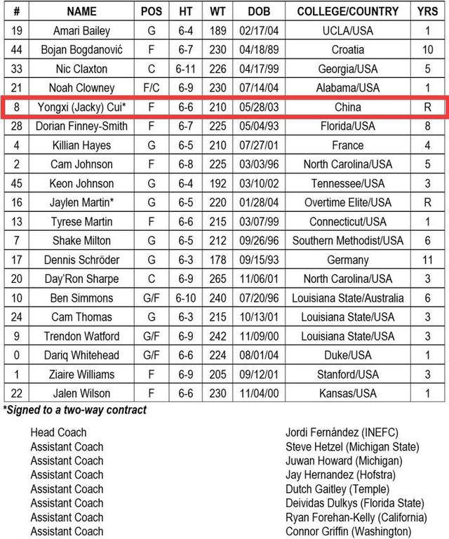 NBA双向合同球员新闻(nba双向合同能打季后赛吗)