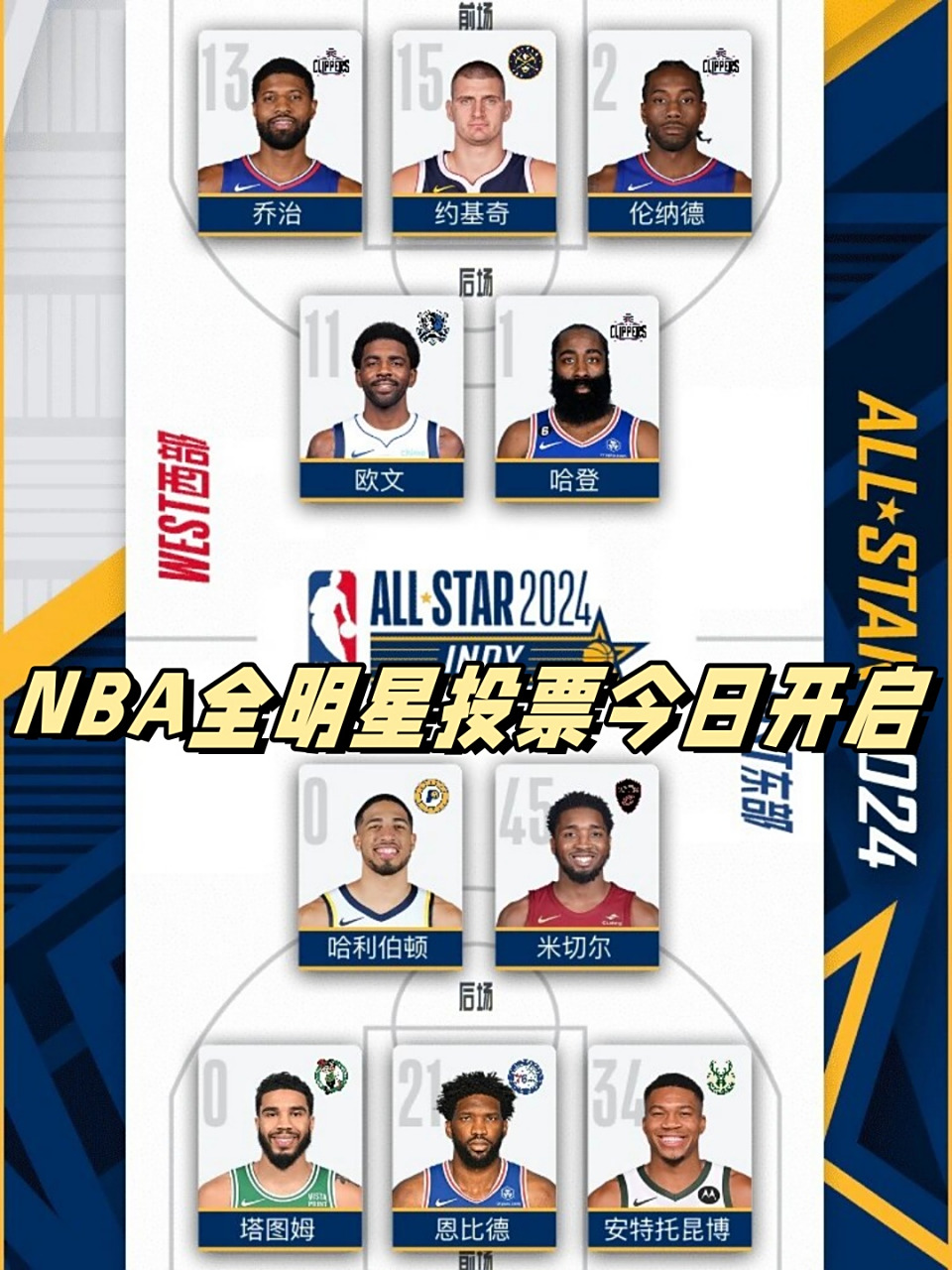 NBA全明星投票结果(nba全明星投票结果出炉)