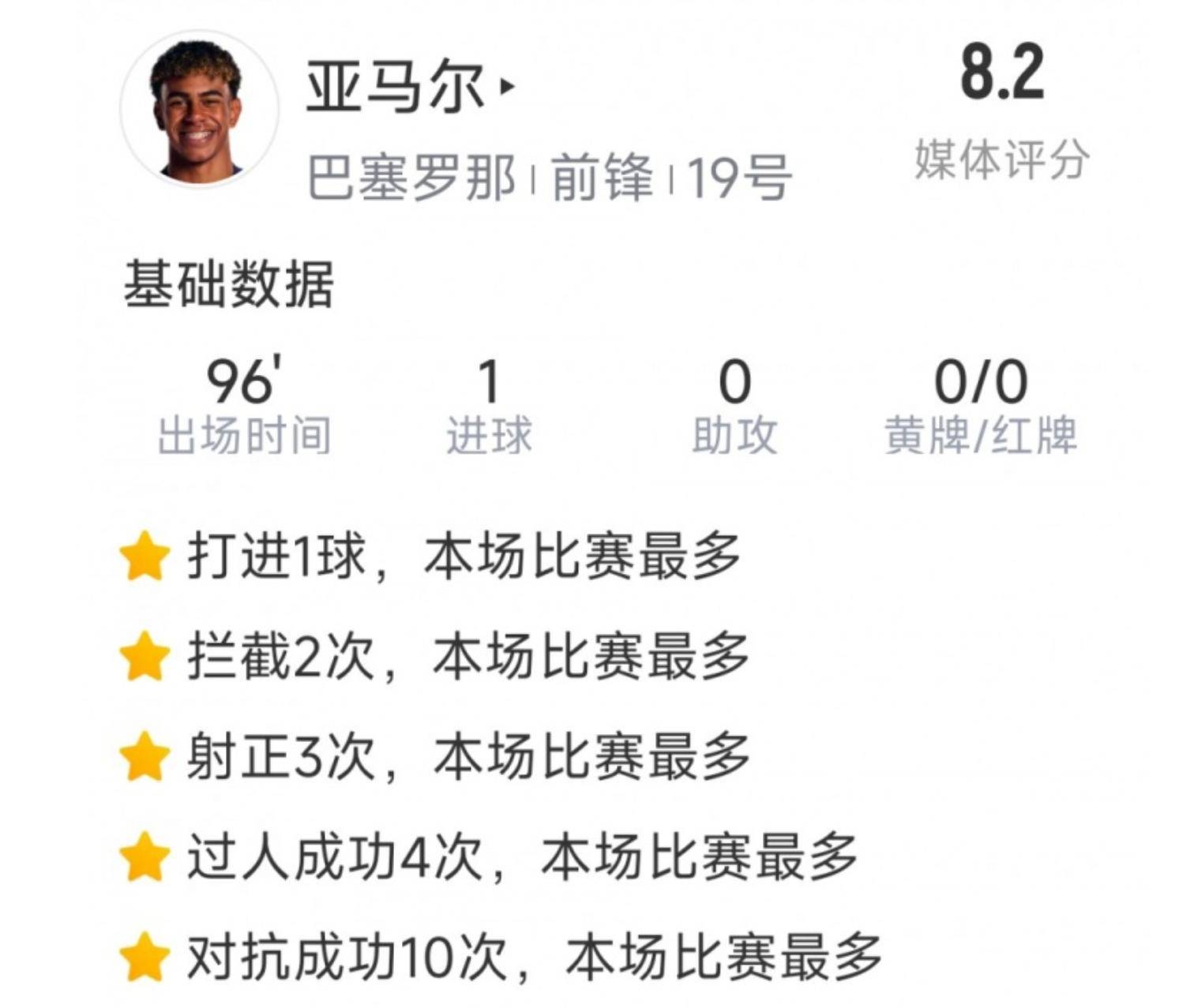 巴萨巨星一(yī)览表(巴萨12亿巨星)