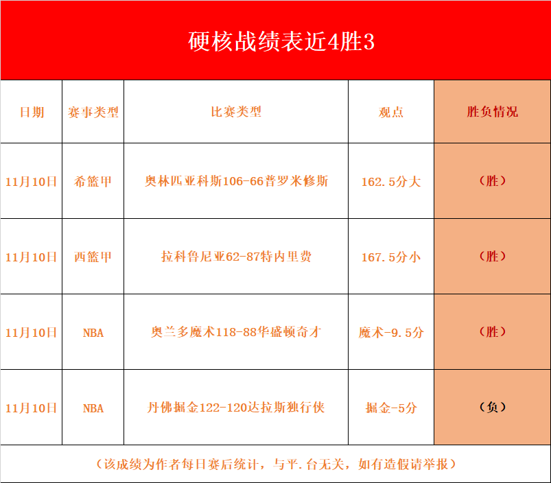竞彩足球-NBA赛程分析(nba赛程表和排名)