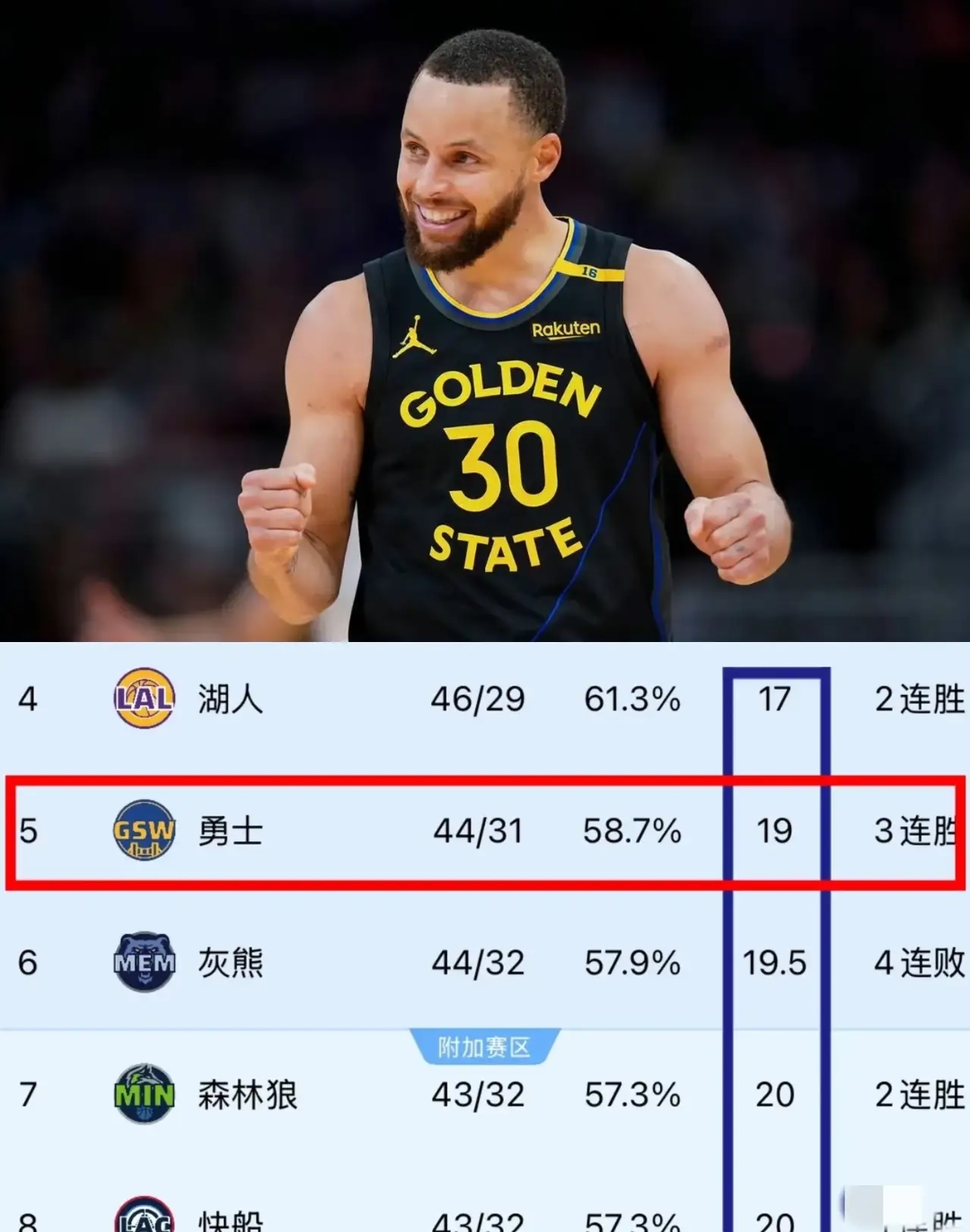 竞彩NBA-库里赛程(库里比赛赛程)