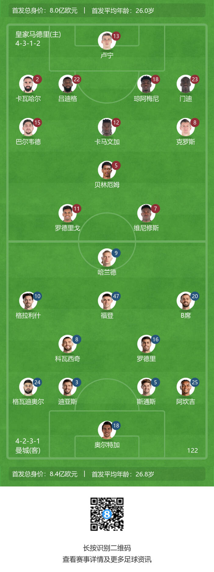 皇马最巅峰阵容(皇马最巅峰阵容是谁)