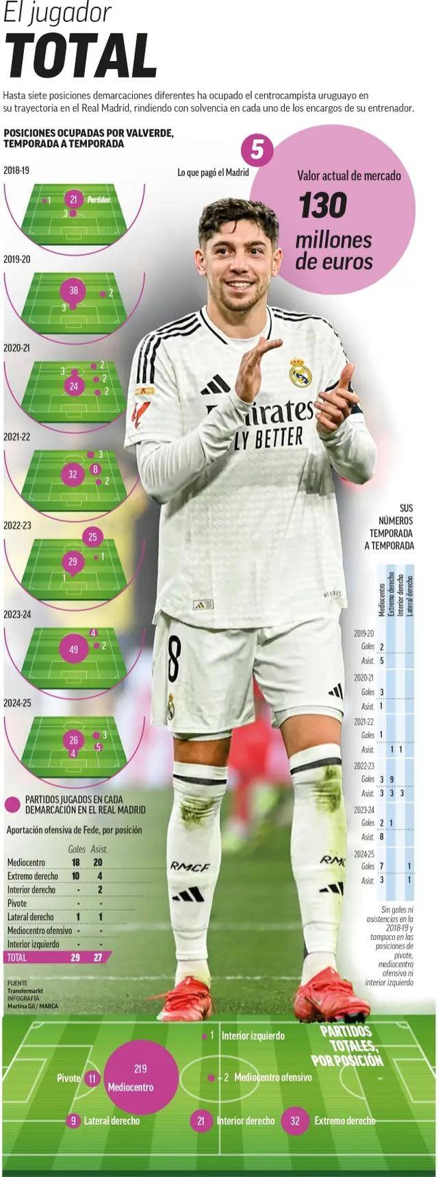 皇家马德里球员大名单边后卫(皇家马德里 球员) 皇家马德里球员大名单边后卫(皇家马德里 球员)