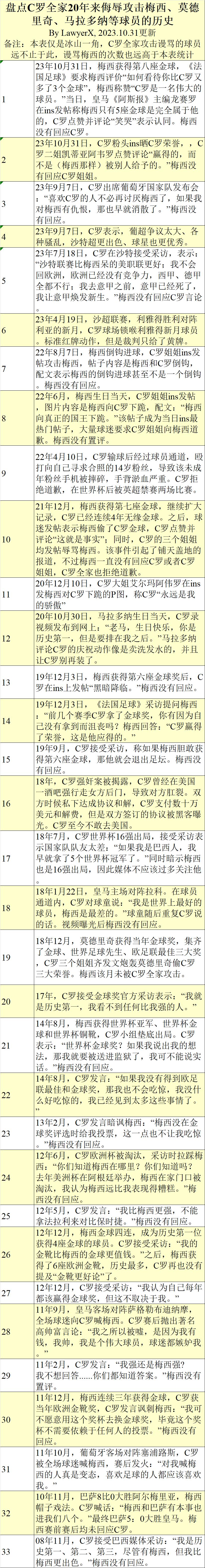 竞猜-世界认梅西还是认c罗(梅西是不是世界第一名人)