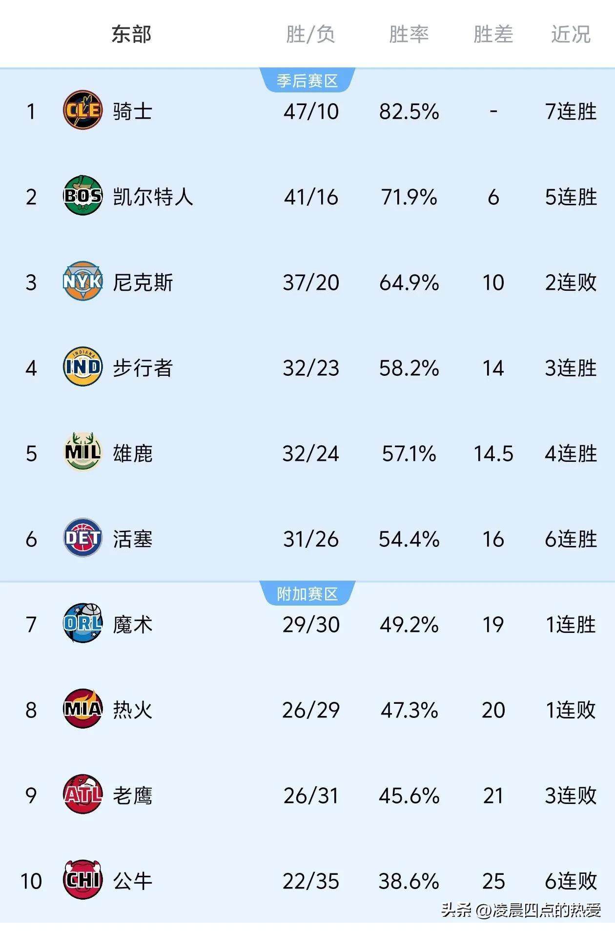 微信公众号NBA分析(微信公众号 球赛分析老铁)