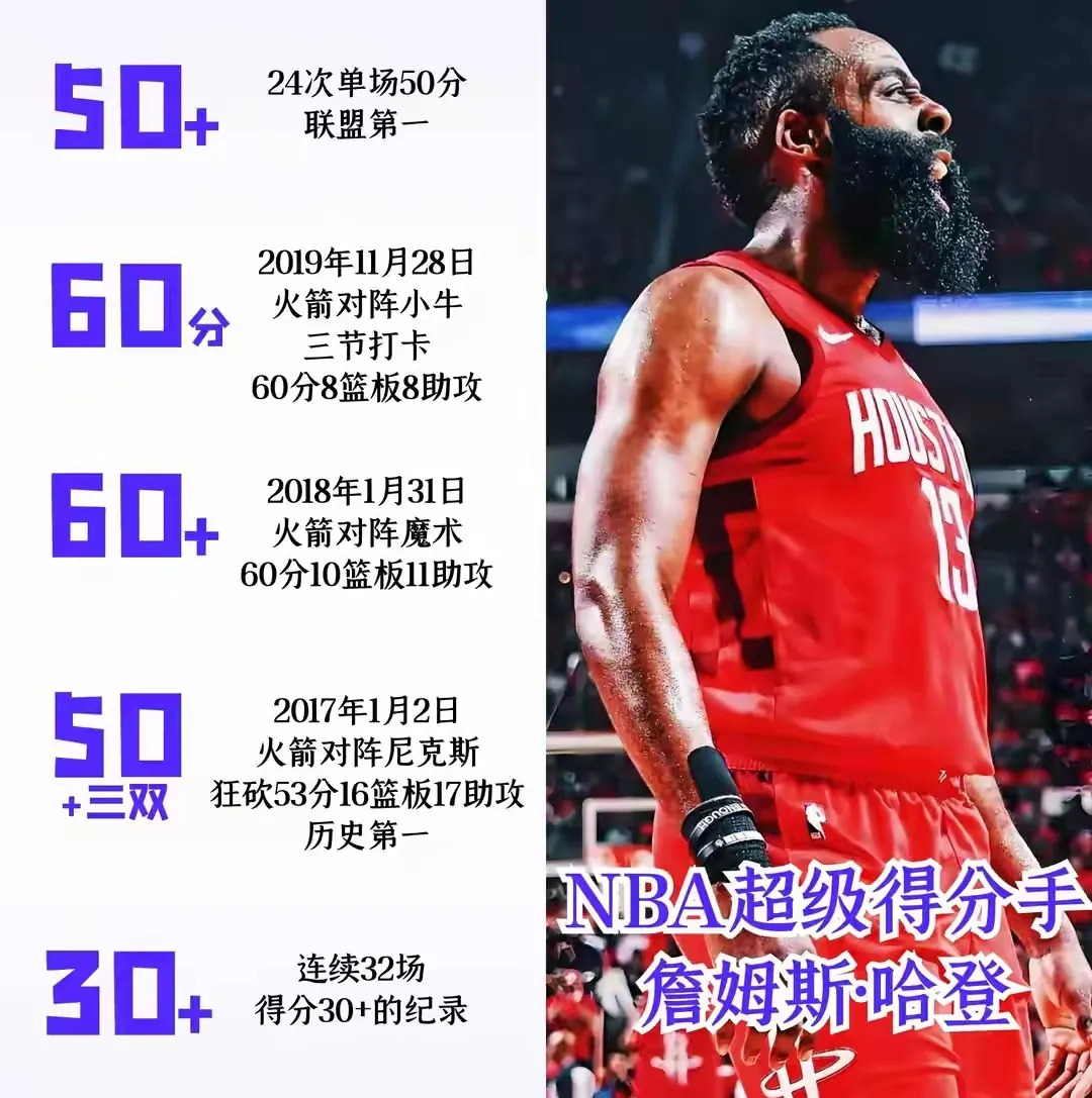 竞猜-詹姆斯·哈登助攻数据(詹姆斯·哈登打什么位置)