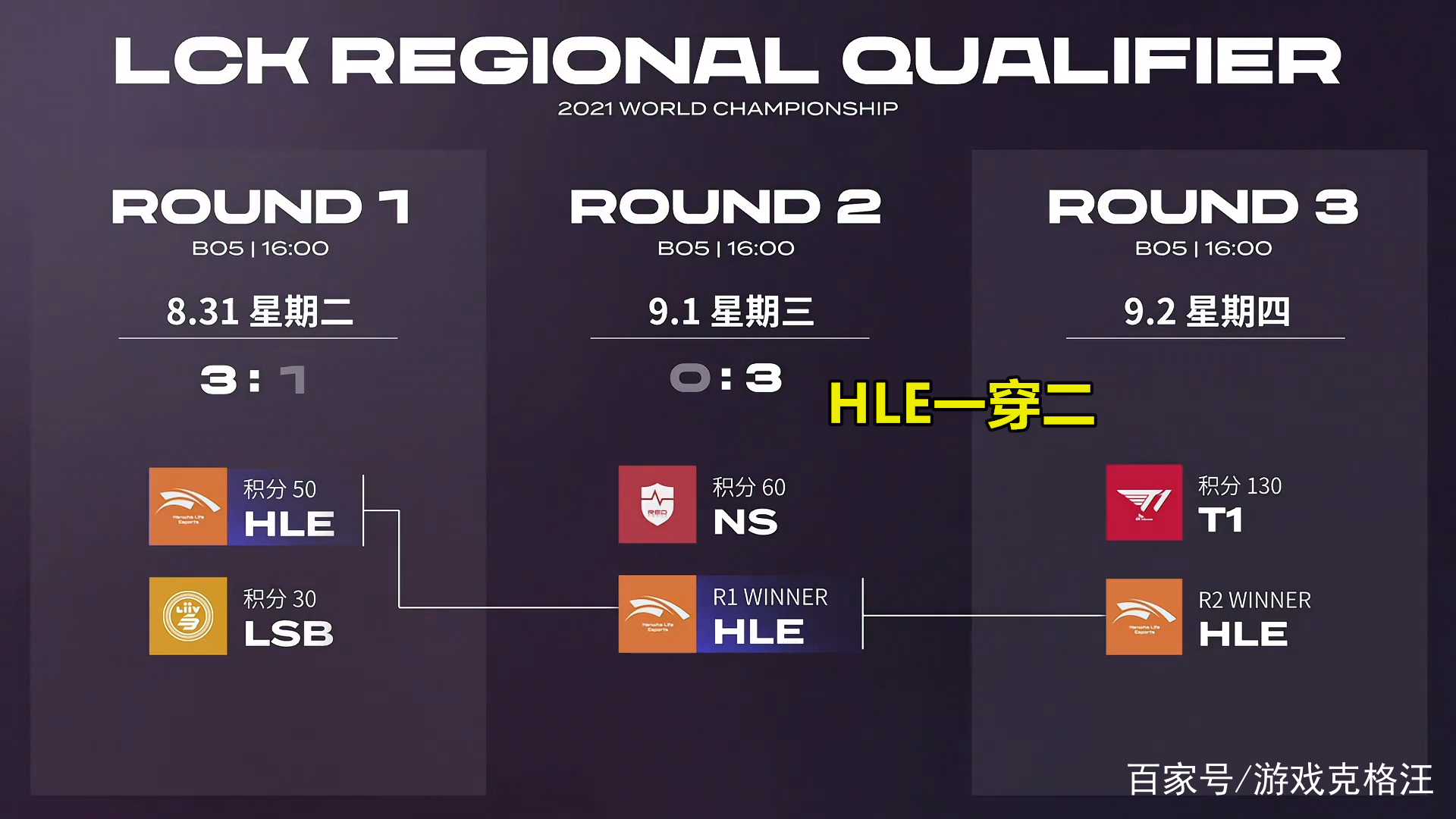 季后赛种子排名规则(季后赛排名对阵规则)