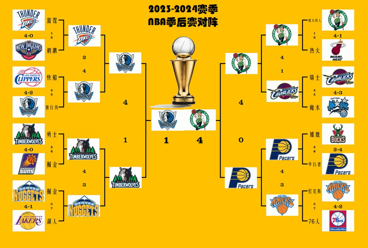 NBA总决赛赛程更新(nba总决赛赛果) NBA总决赛赛程更新(nba总决赛赛果)