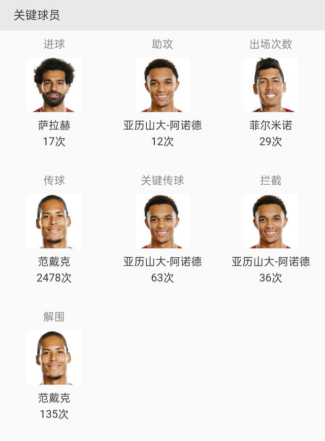 竞猜-利物浦球员萨拉(lā)赫(hè)國(guó)家队比赛日程(萨拉(lā)赫(hè)连续9场破(pò)门 利物浦队史首人)