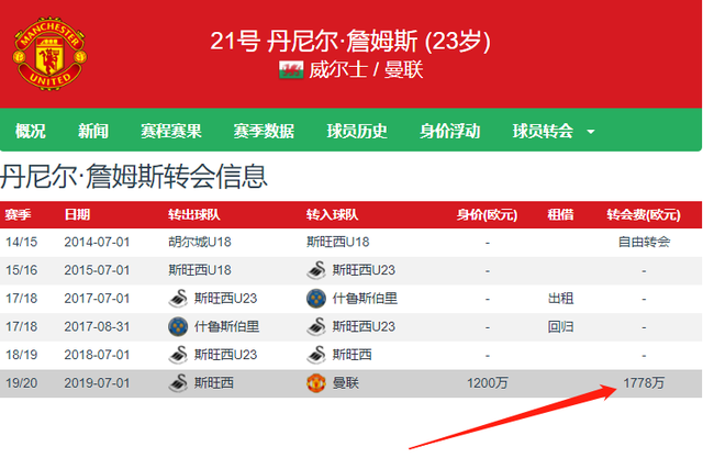 竞彩NBA-关于利兹联主教练贝尔萨战术理念解析的信息